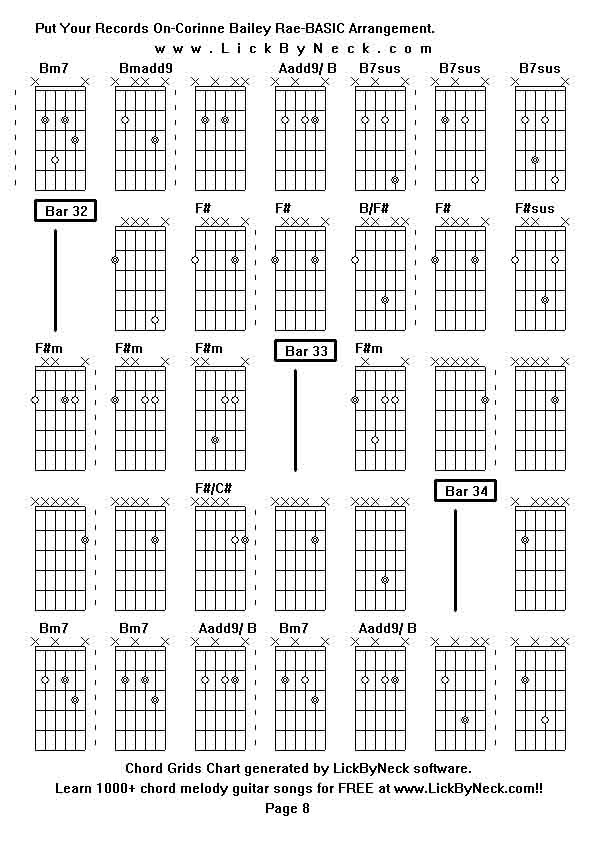 Chord Grids Chart of chord melody fingerstyle guitar song-Put Your Records On-Corinne Bailey Rae-BASIC Arrangement,generated by LickByNeck software.